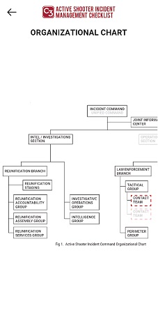 ASIM Checklist Official mobile app | C3 Pathways